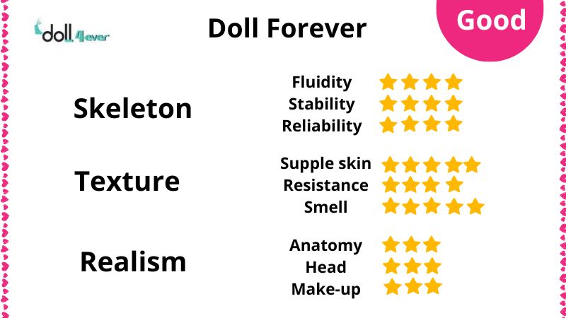 Review of Doll Forever sex dolls